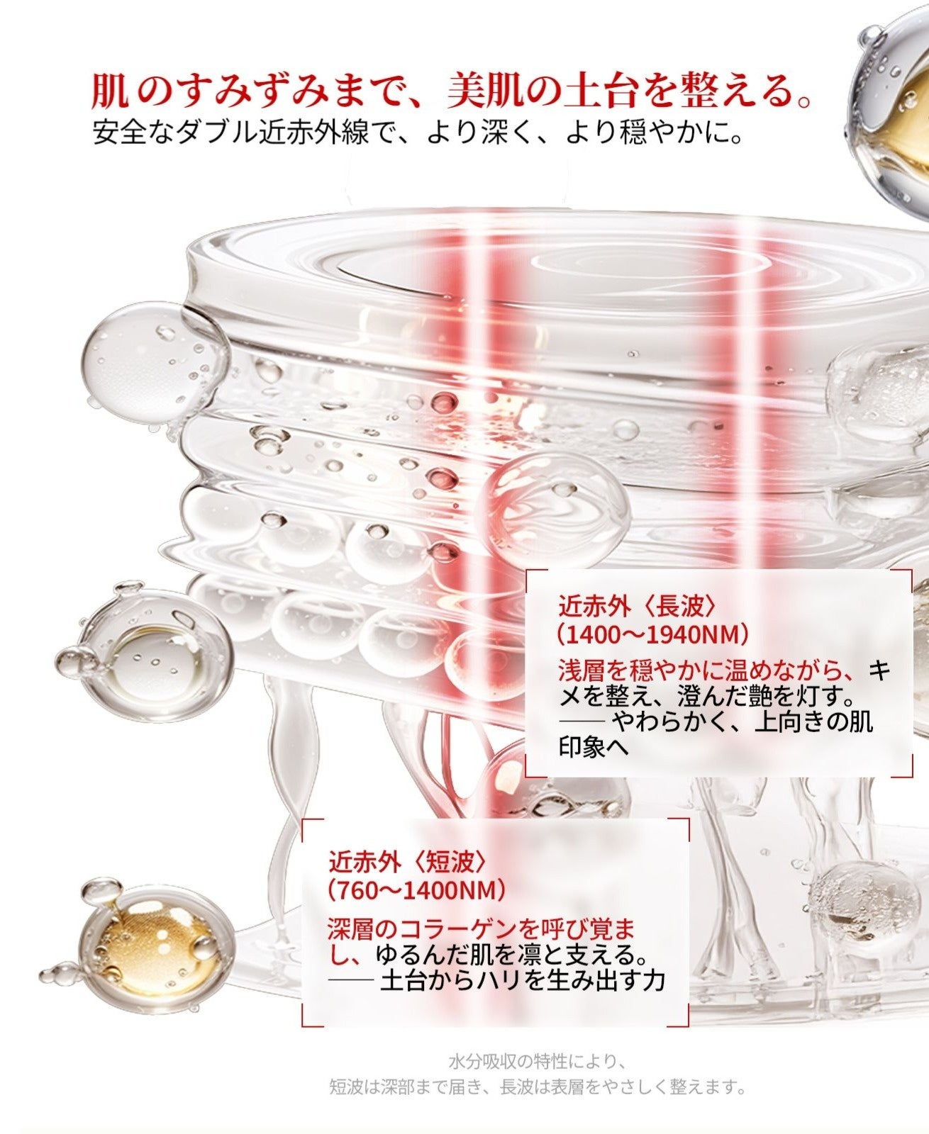 肌周期28日間に合わせて本格アプローチ！弾力感をサポートする近赤外線