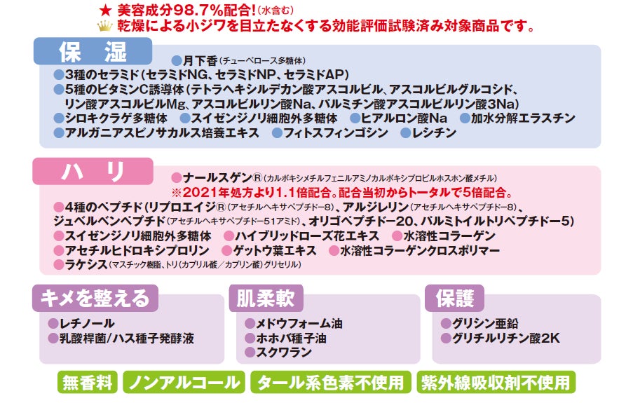 進化し続ける“金”のオールインワン「オールインワンジュエリー」が