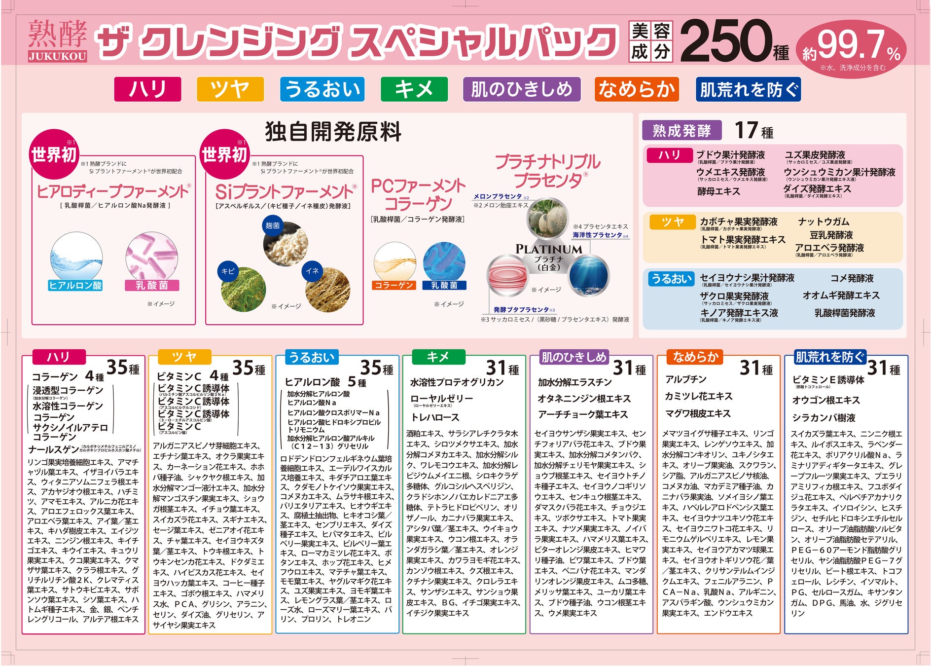 美容成分250種類（※1）！与えながら落とす新感覚の『熟酵 ザ