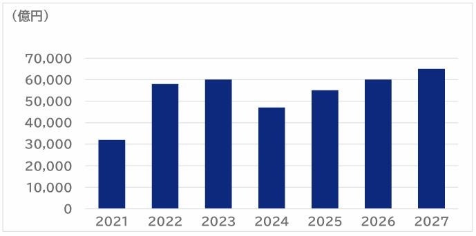 SVP注目市場分析「リチウムイオン電池電極材料」を公開 | 株式会社