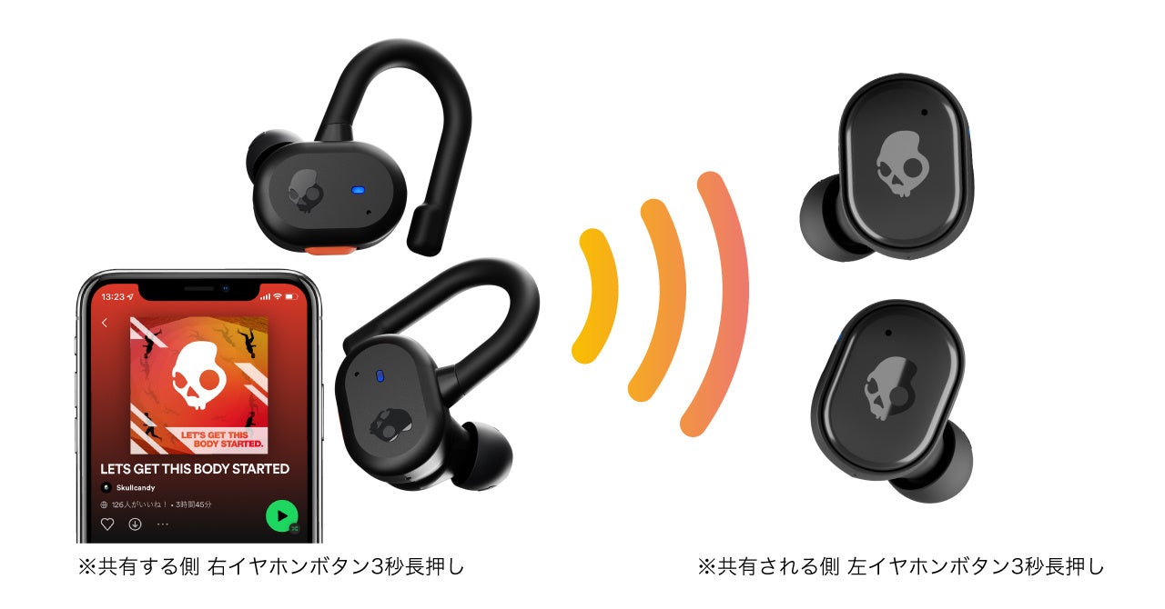 新製品】Skullcandyはボイスコントロールを可能にしたSkull-iQ搭載完全