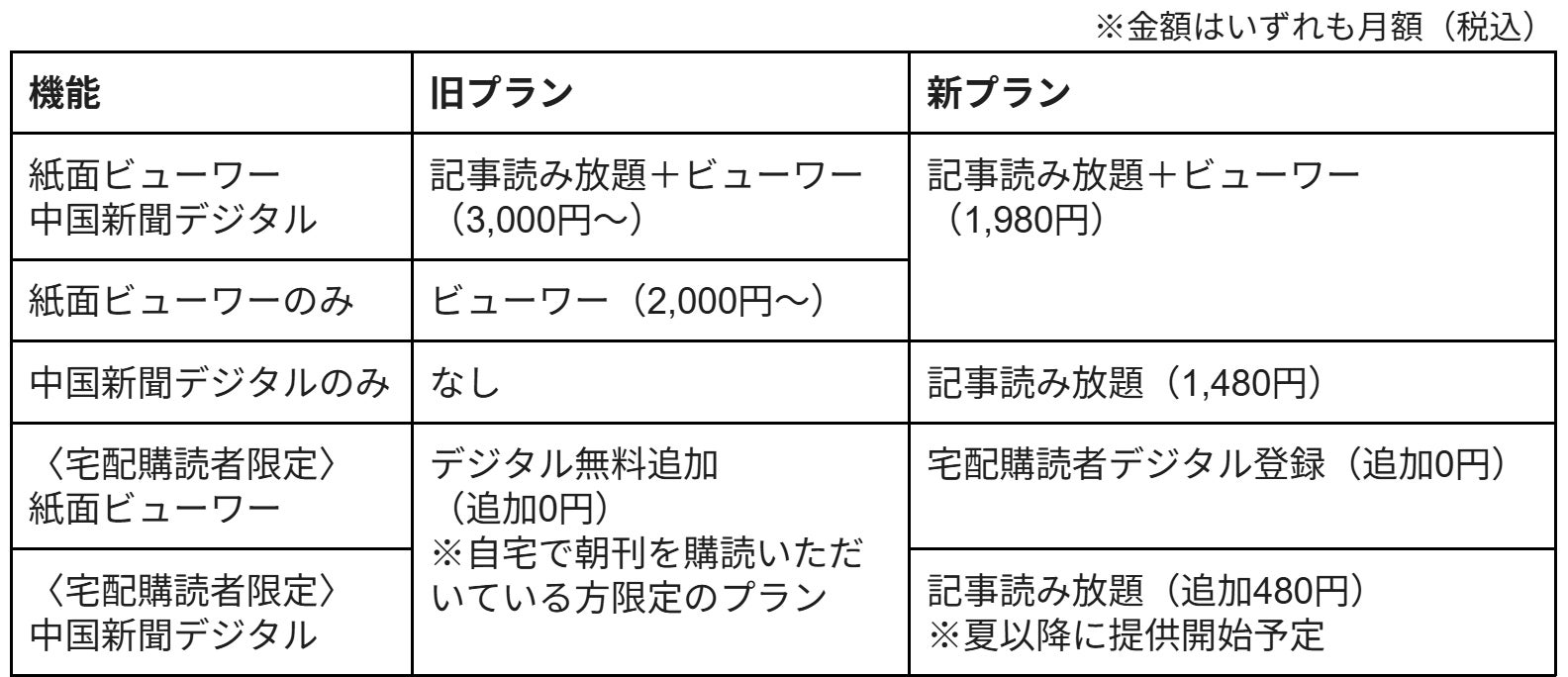 中国新聞デジタル」が3月1日リニューアル。「毎日訪れたくなるニュース