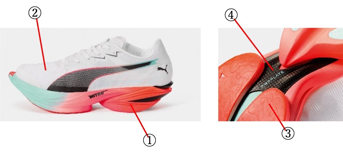 走行効率3.15%改善を実現！プーマ史上最速かつ約170g最軽量の革新