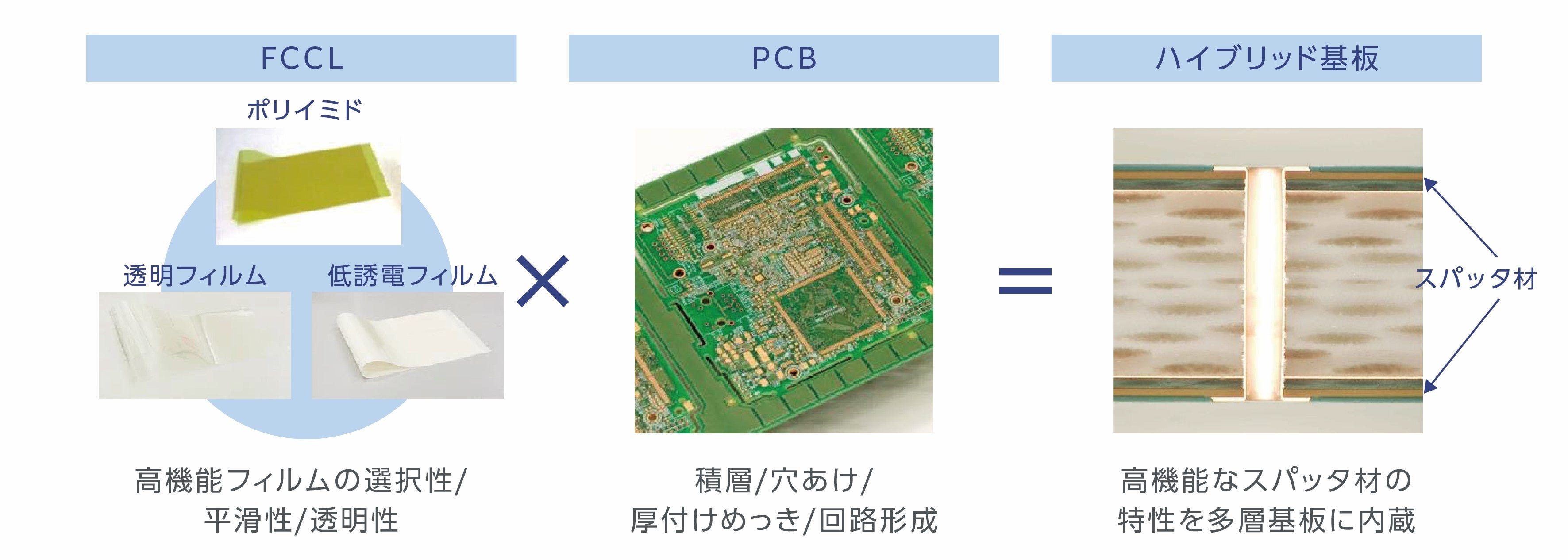 第39回 ネプコンジャパン」に住友金属鉱山と伸光製作所が共同出展