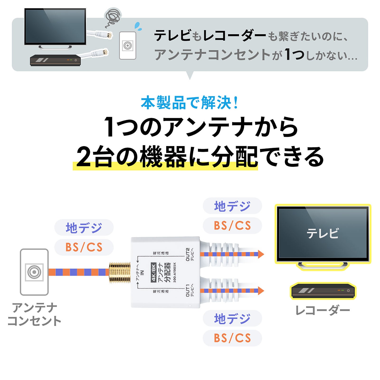 テレビの信号を2つに分ける、4K8K対応アンテナ分配器を発売