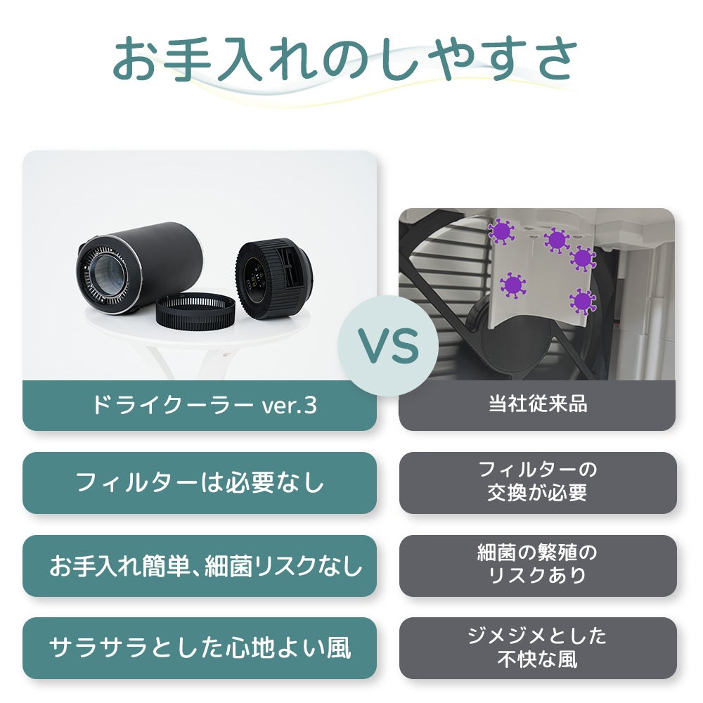 湿気を出さない冷風機。ドライクーラーVer3をMakuakeプロジェクトにて