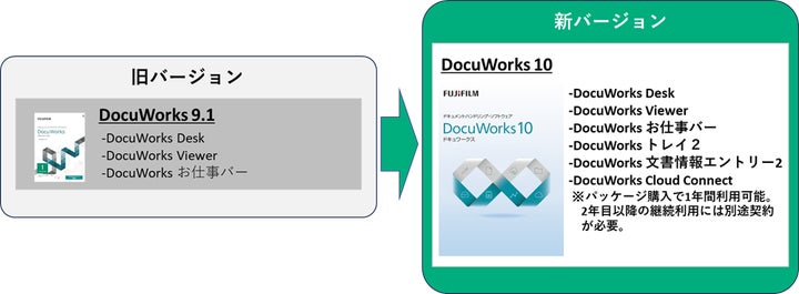 ドキュメントハンドリング・ソフトウェア「DocuWorks 10」提供開始
