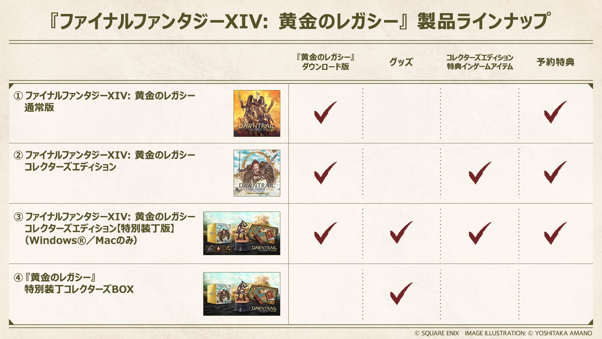 スクエニ、『ファイナルファンタジーXIV: 黄金のレガシー』の予約を