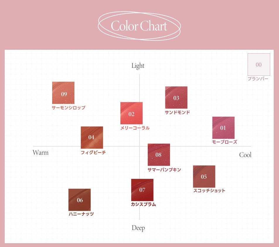 TIRTIRから「WATERISM GLOW TINT」、「WATERISM GLOW MELTING BALM