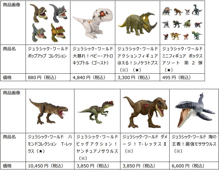 2022年7月29日公開！映画『ジュラシック・ワールド／新たなる支配者