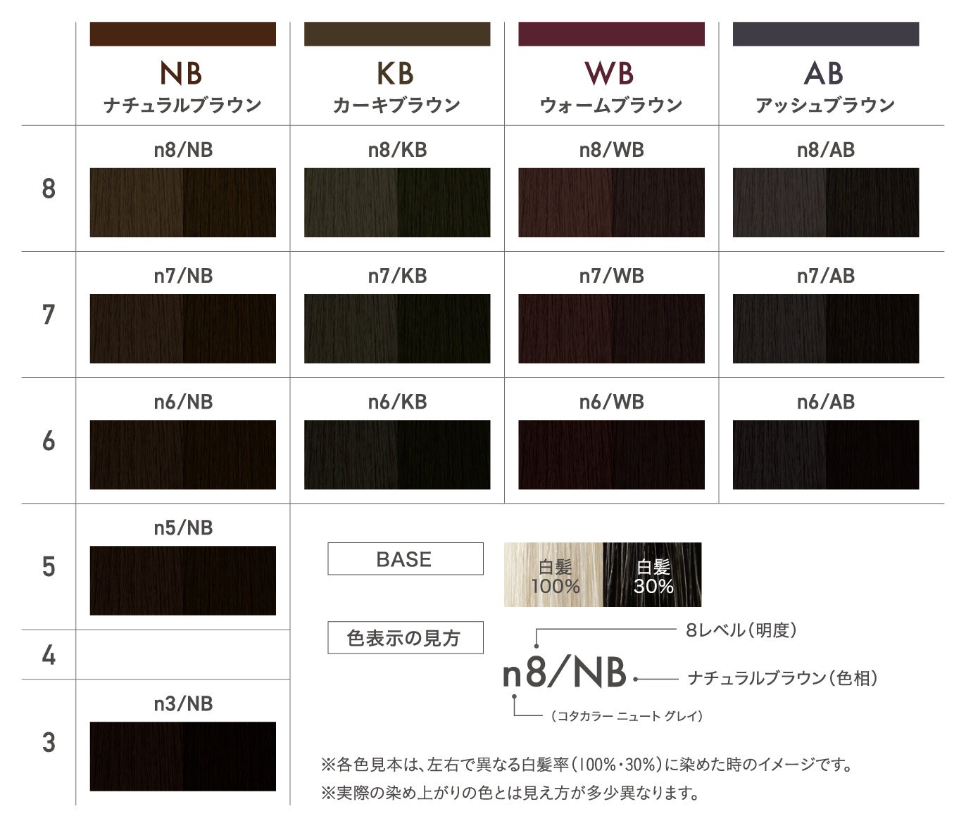 ブラウンを最高の味方に。”グレイヘア用ヘアカラーの新製品