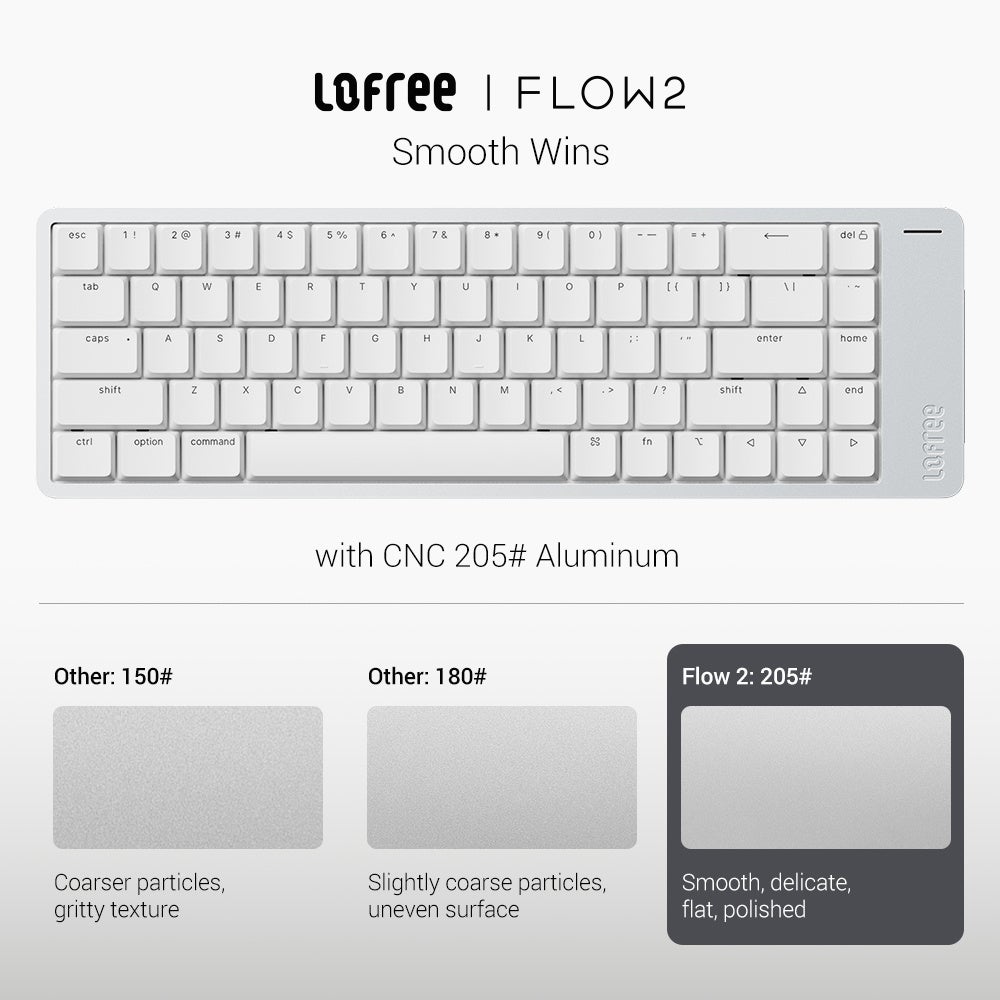 三陽合同会社、Lofree最新ロープロファイルキーボード『Flow 2