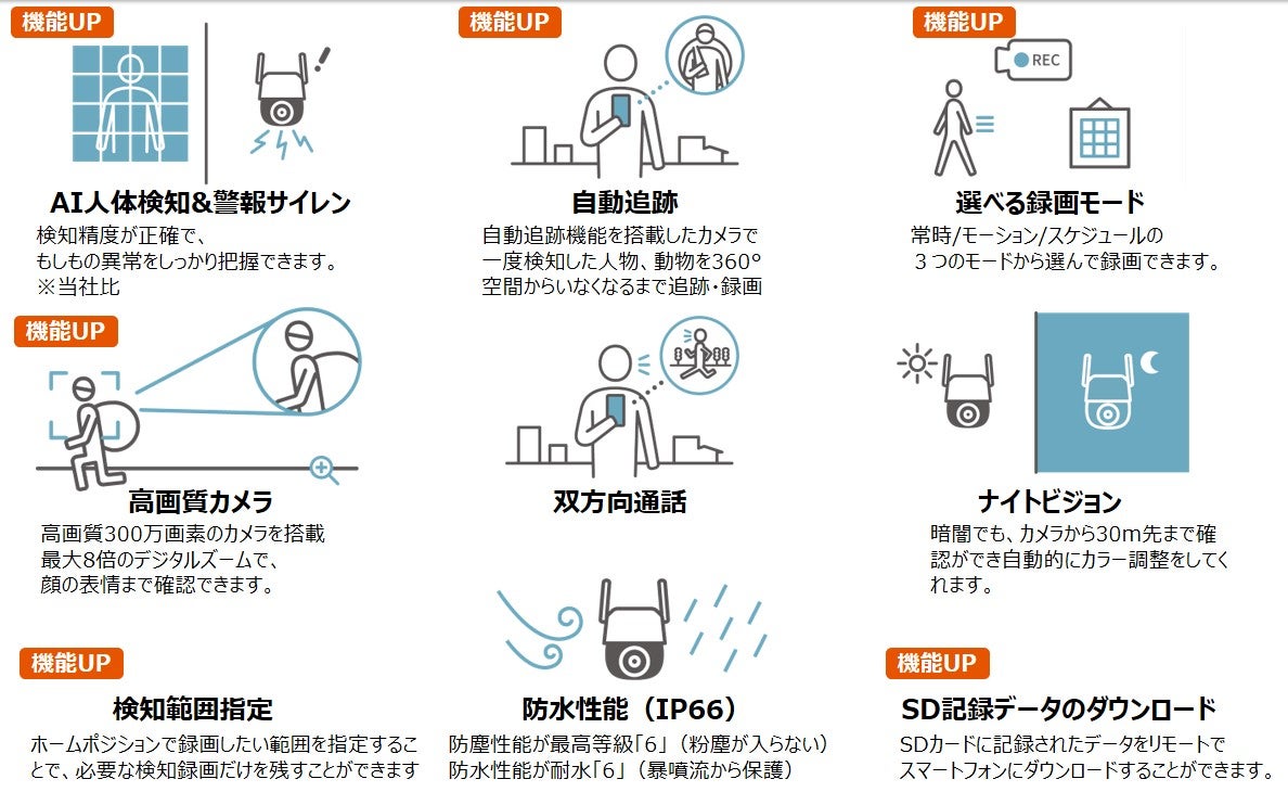 威嚇による”抑止”や正確な”記録”で住まいの防犯対策の精度を向上「Life