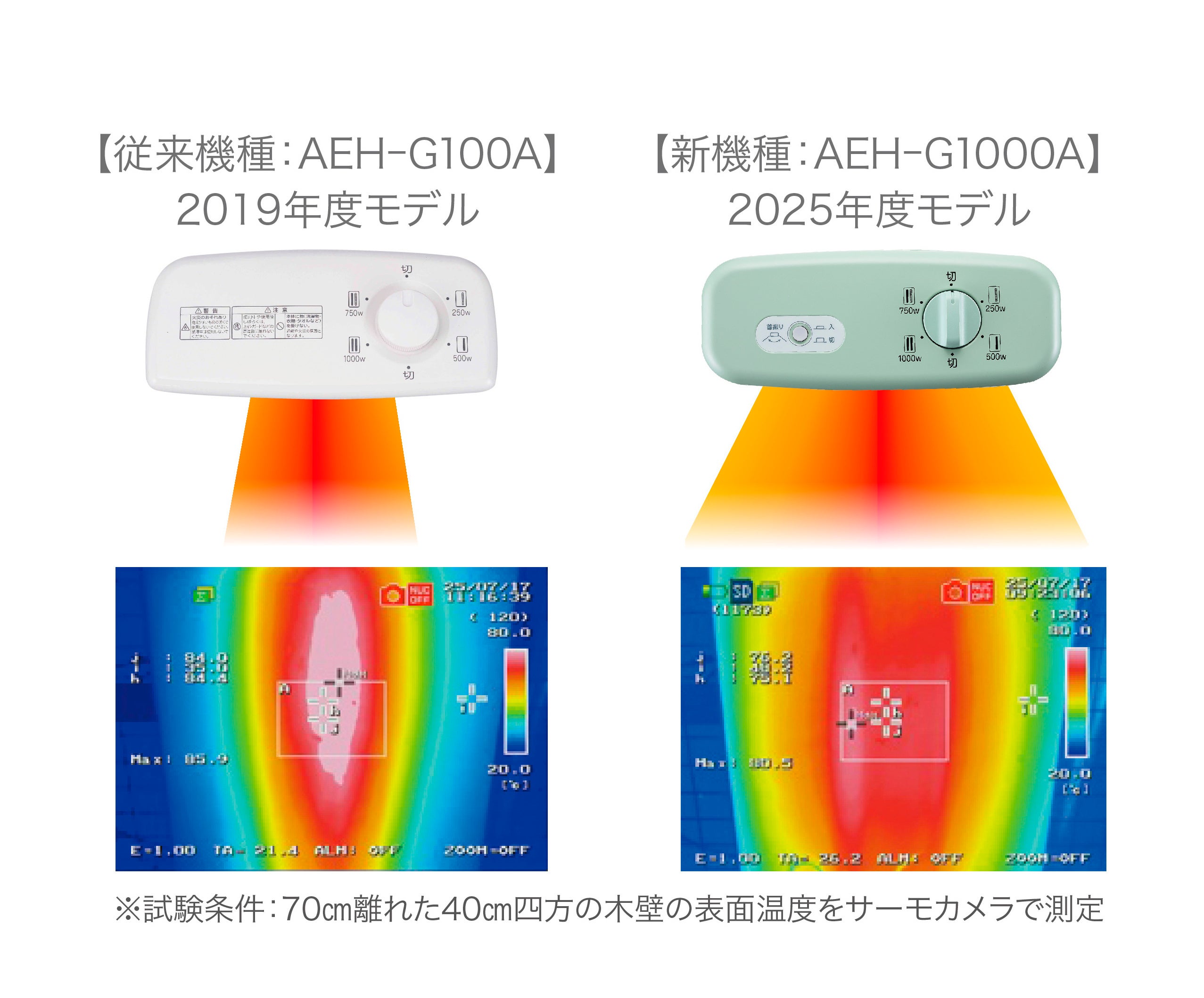 0.2秒で瞬間発熱！ワイド方向に熱が広がり、快適なぬくもりを実現