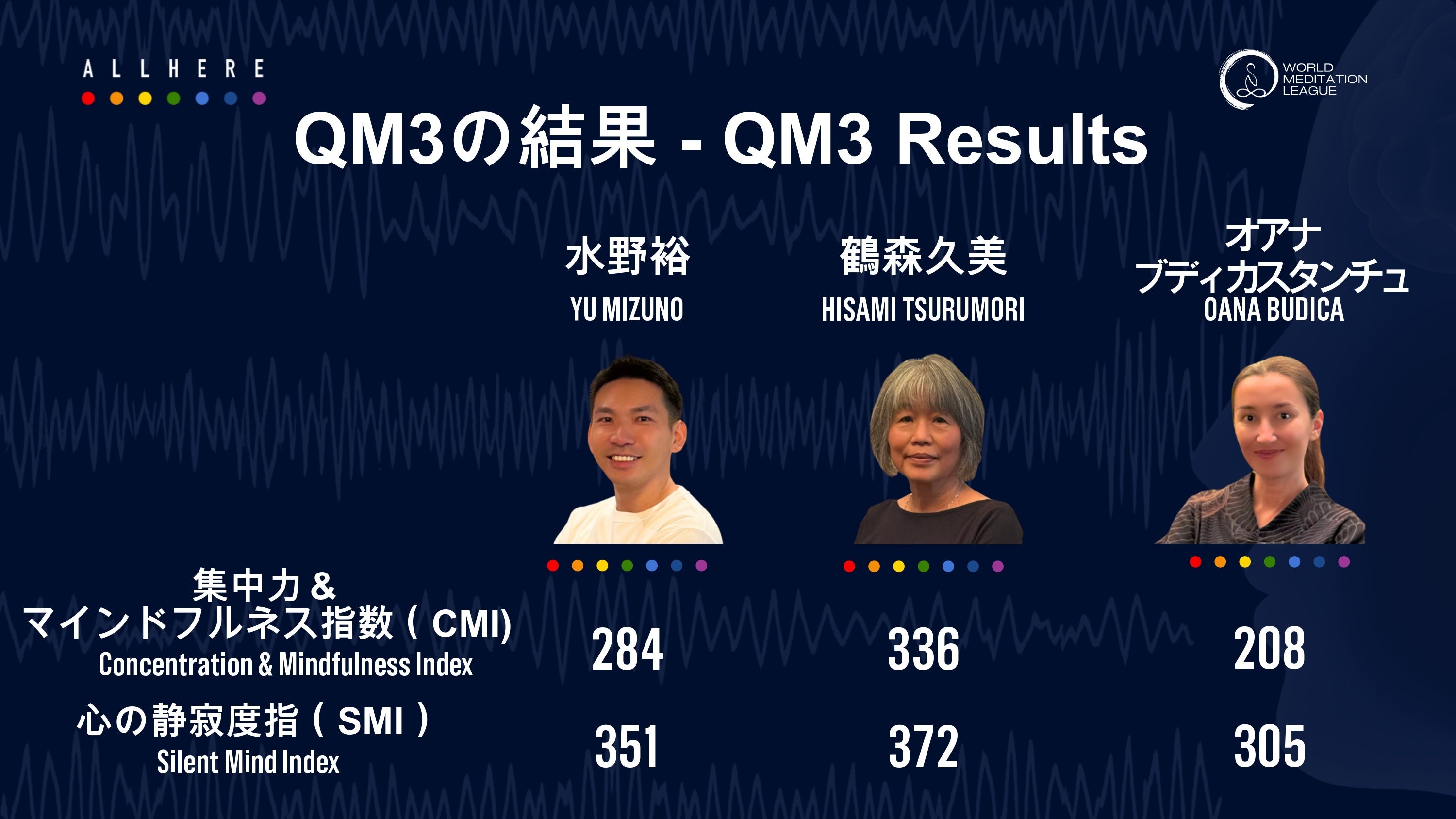 瞑想も競技する時代にー「瞑想の数値化チャレンジ」日本初開催！最高
