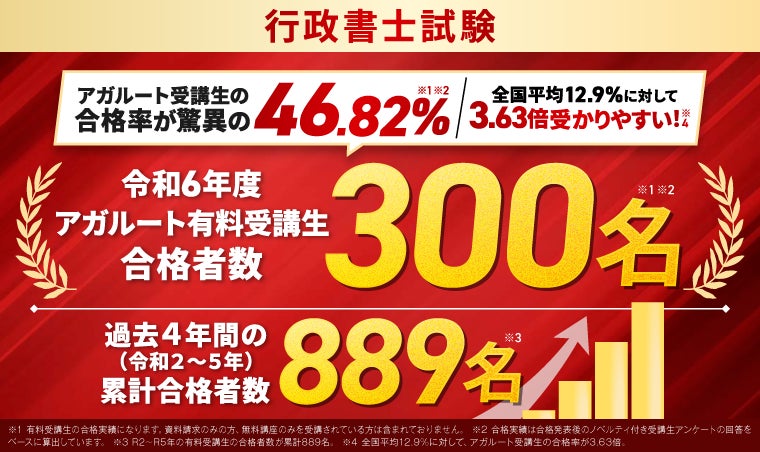 行政書士試験【2026年（令和8年度）合格目標】キックオフ行政書士