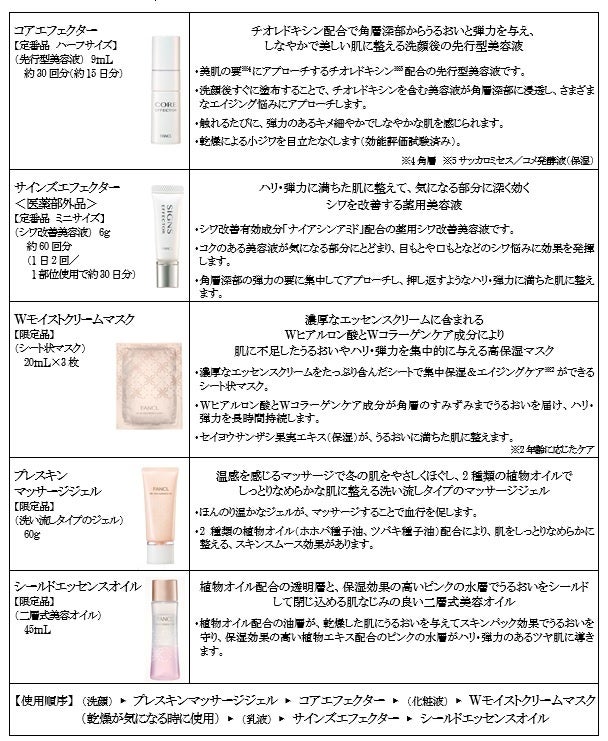 11月16日 数量限定発売 「プレミアムビューティセレクション」 | 株式