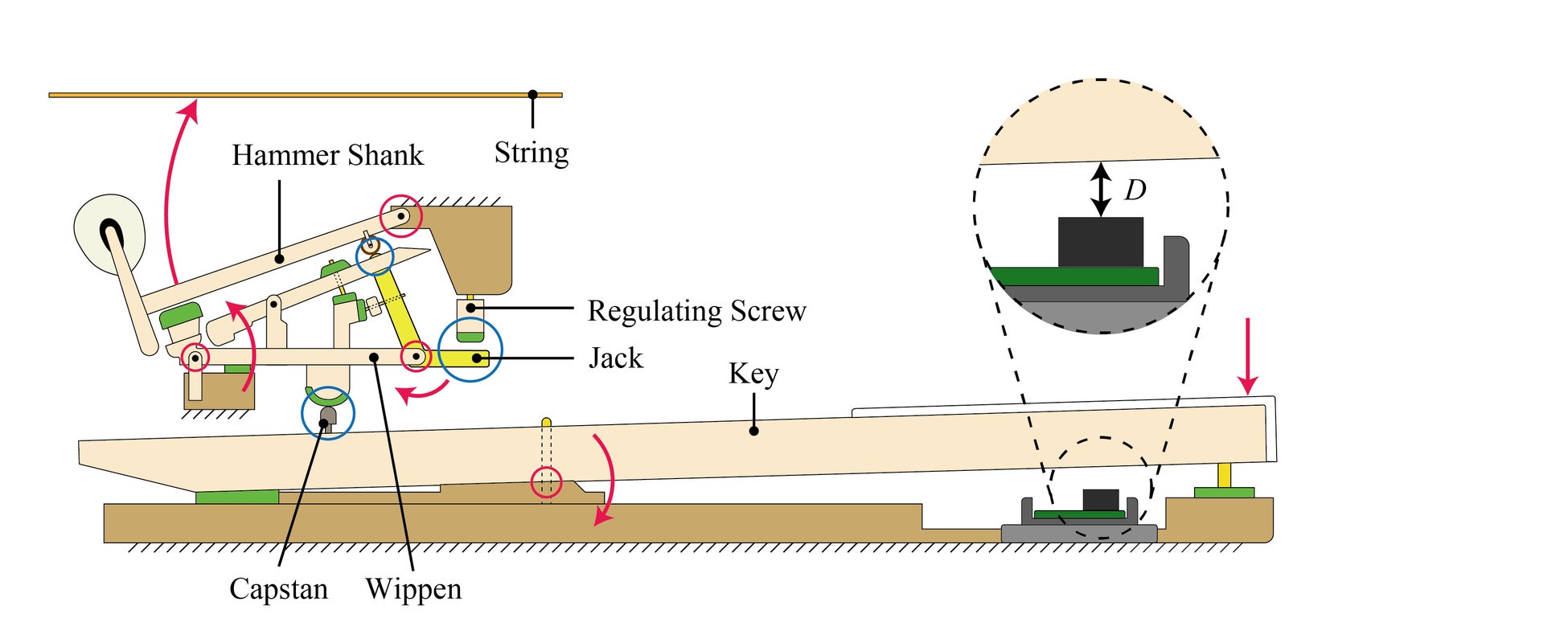 Fachkunde Klavierbau ピアノの構造とその関連技術 Fachkunde