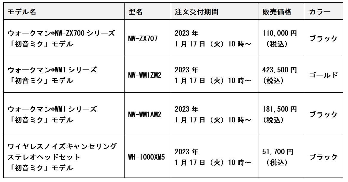 イラストレーター「アボガド6」が描き下ろした「初音ミク」オリジナル