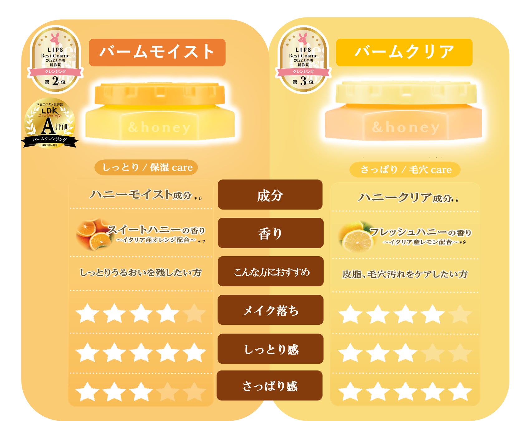 今年発売した「＆honey クレンジングバーム」から数量限定でミニサイズ