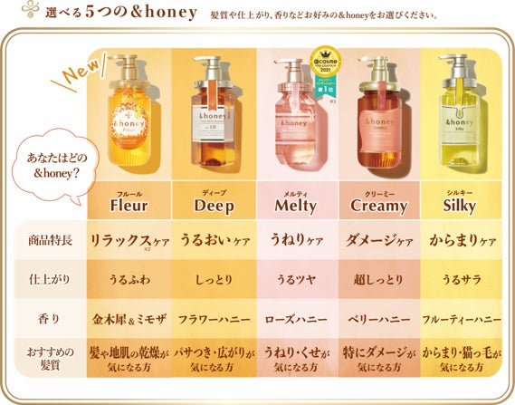 &honey」から初の香りに特化した新ラインが店舗限定発売！香り持続力