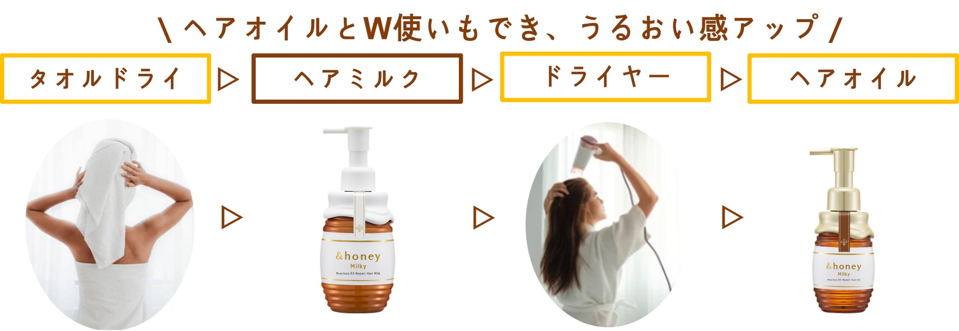 誕生、最高峰※1の濃蜜ダメージケア 「＆honey」より髪のダメージに特
