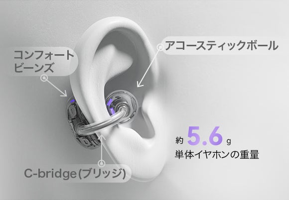 イヤーカフ型イヤホン新製品『HUAWEI FreeClip』を「GREEN FUNDING」に