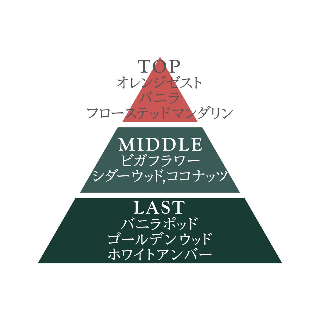 ホリデーコレクション】この季節にしか出会えない、魅惑の香り