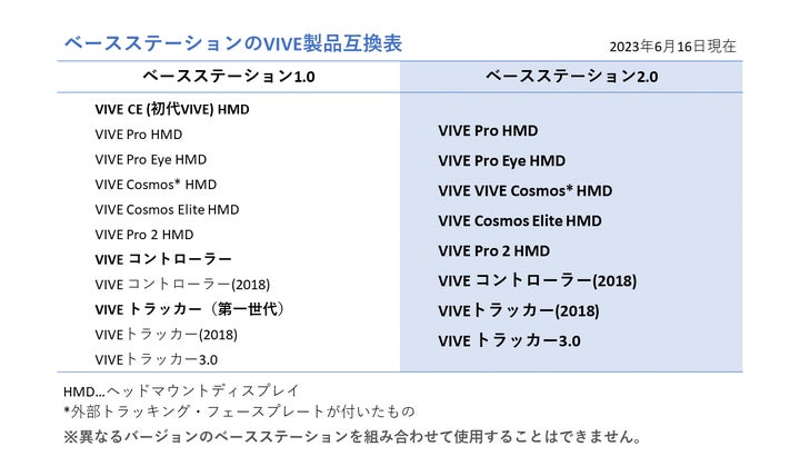HTC NIPPON、SteamVR ベースステーション 2.0が販売再開！ VIVE Pro 2
