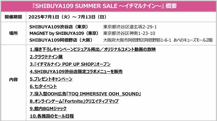 Adoなどをマネージメントする株式会社クラウドナインとSHIBUYA109が初