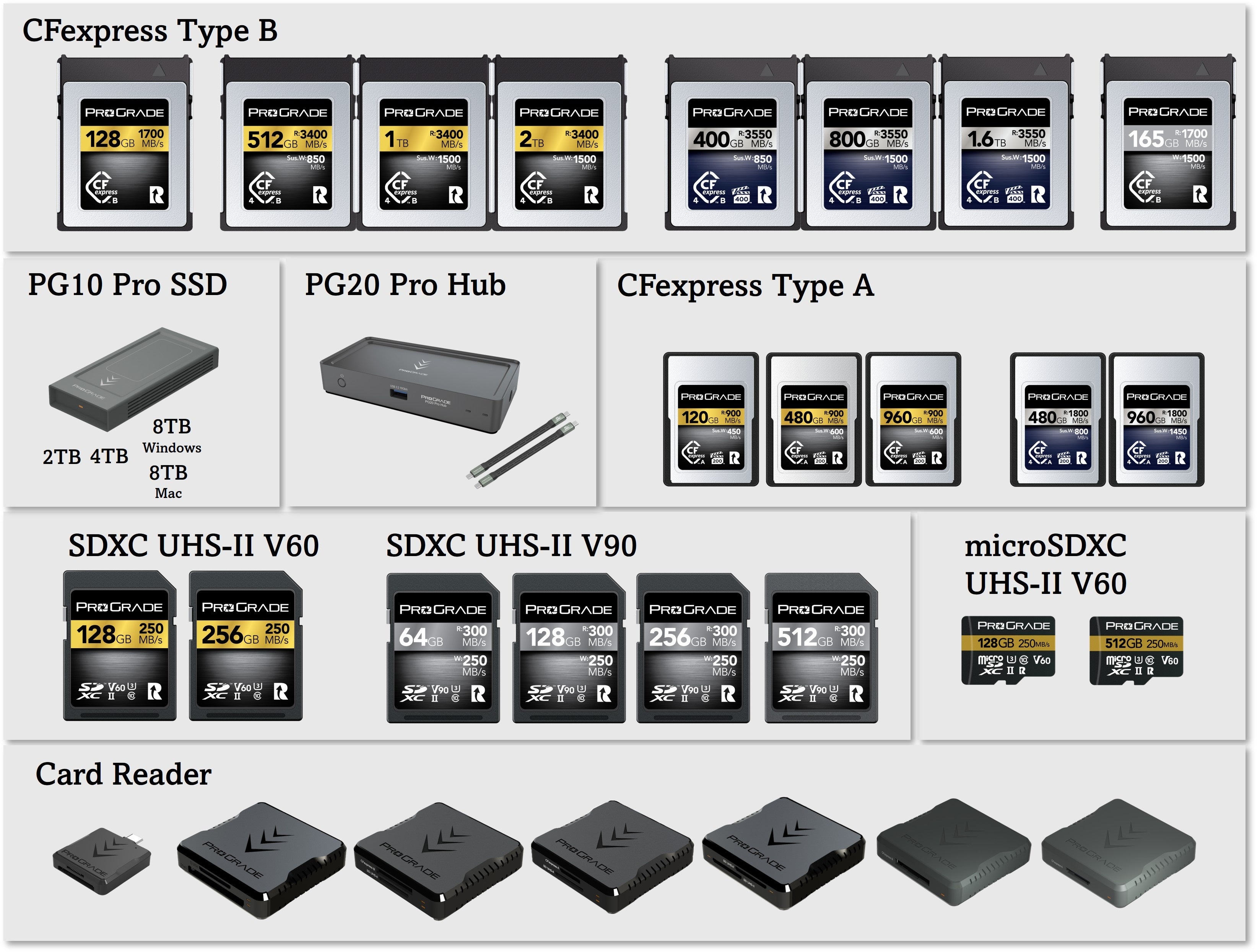 持続書込速度を高速化したCFexpress Type B GOLD 512GB/1TBを発売