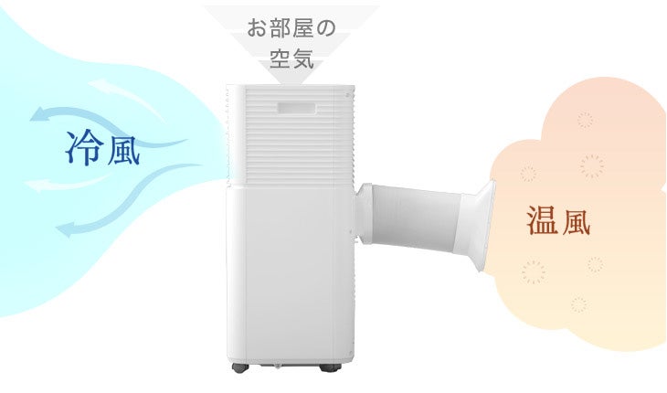 累計17,000台突破のスポットクーラーが猛暑対応に 無機質を脱ぎ捨てた