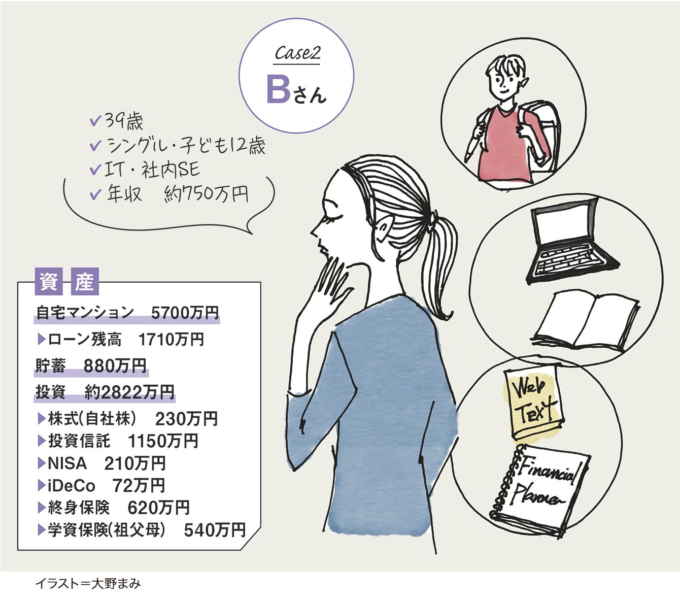 50歳早期退職を目指す､30代シングルマザーに必要なマネープラン3つ