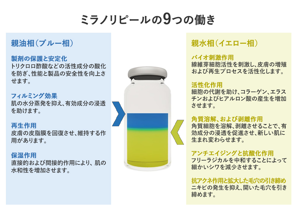 ミラノリピールボディ｜大阪の美容皮膚科プライベートスキンクリニック