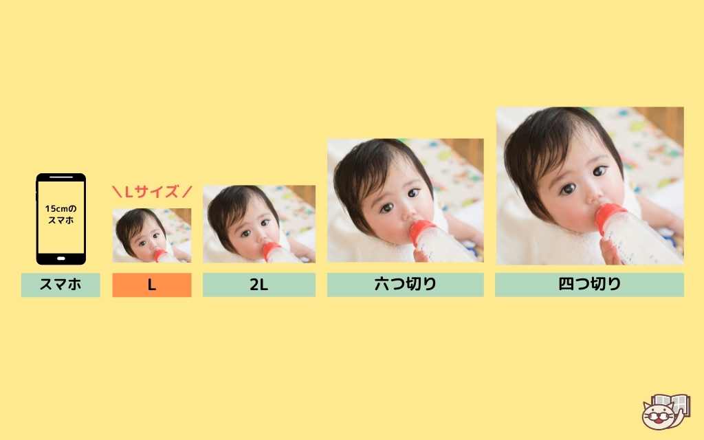 写真プリントの「L判」とは？サイズ・解像度