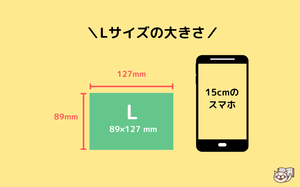 写真プリントの「L判」とは？サイズ・解像度