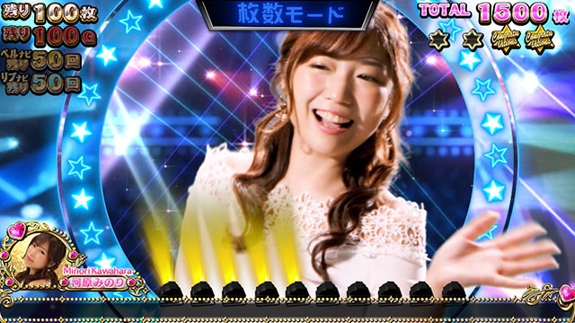 基本スペック[スロドル]解析 攻略情報｜パチ＆スロ必勝本