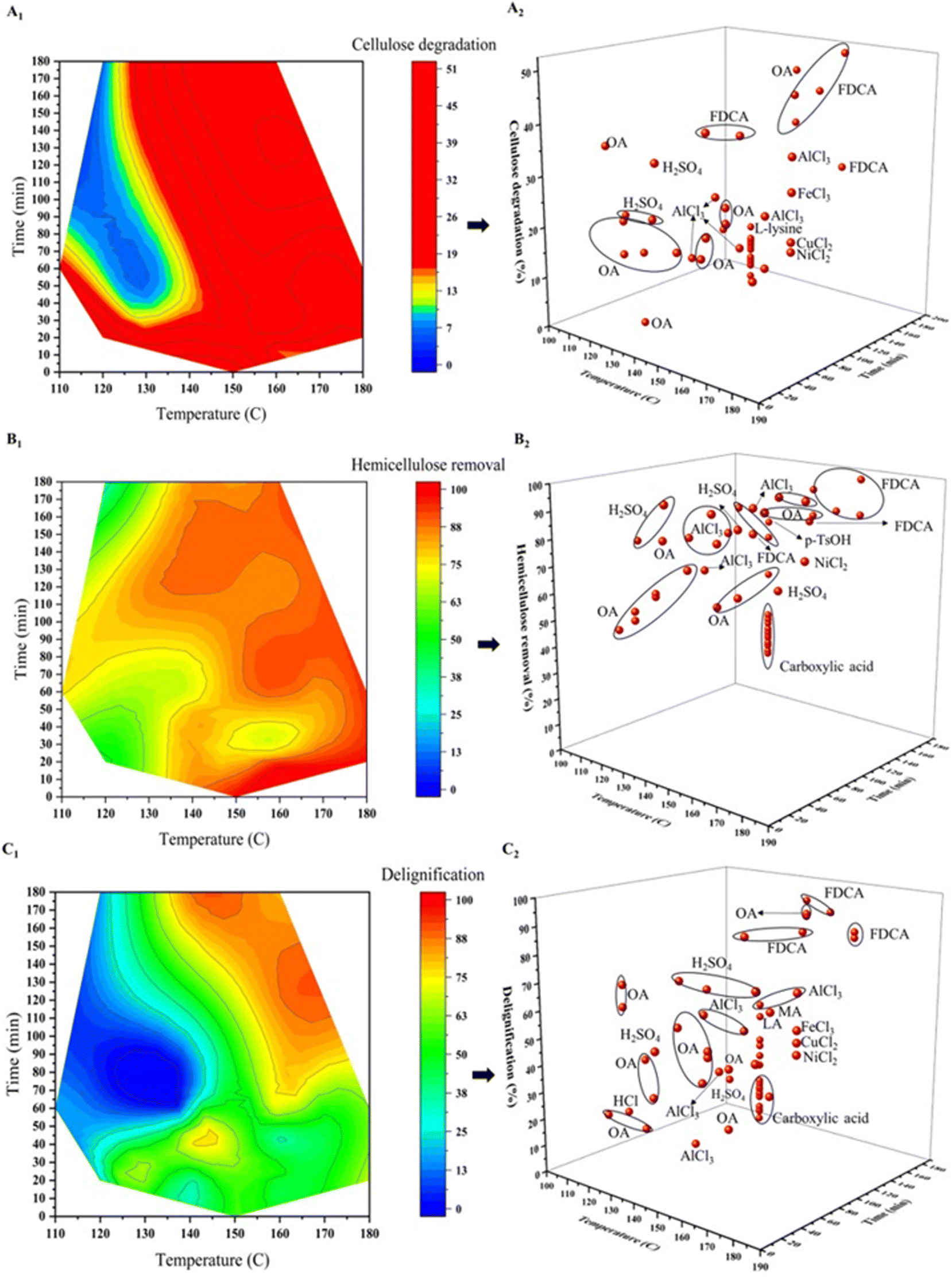 Harnessing the potential of biphasic solvent systems in