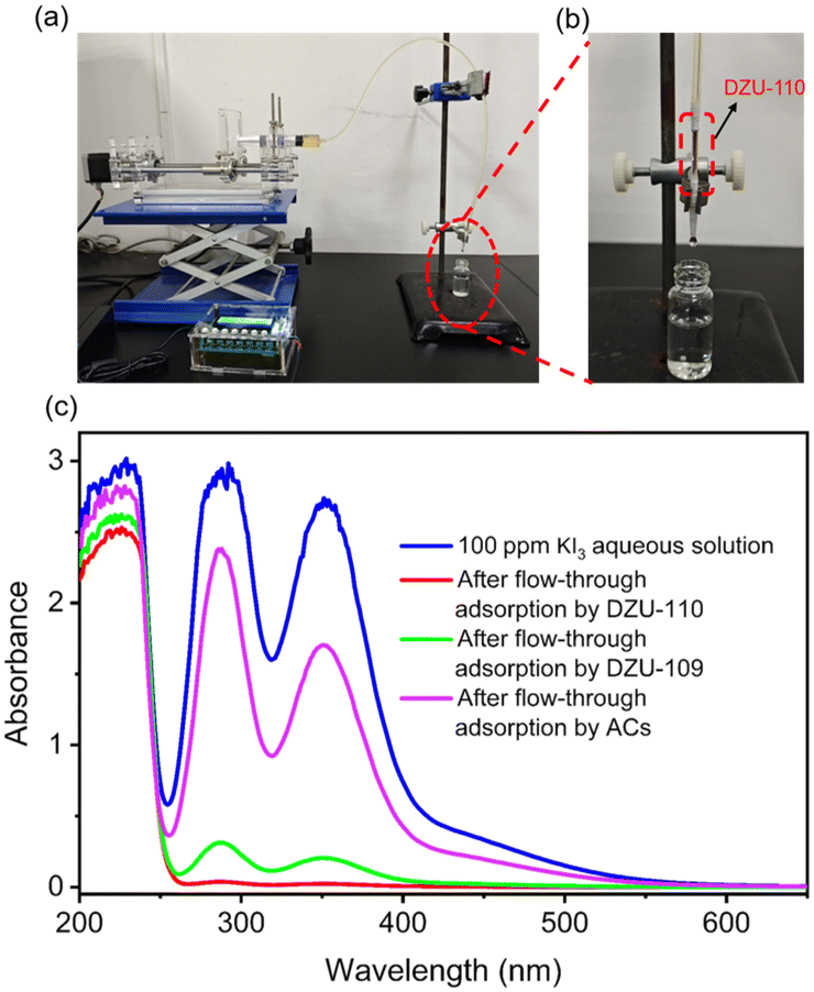 Pyrazolate-based MOFs with open Zn 2+ sites for highly effective
