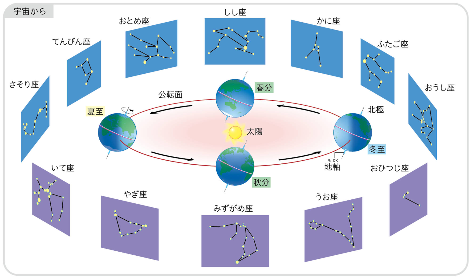 3p201 – 中学校理科教科書Web版、学校図書