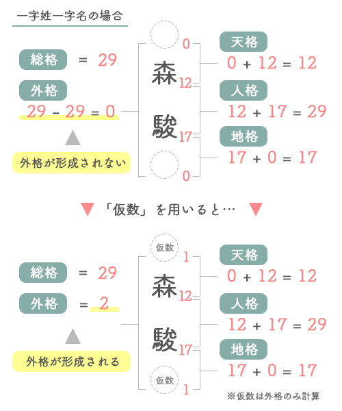 姓名判断｜無料・名前で占う「性格と運勢」赤ちゃんの名付け | みのり