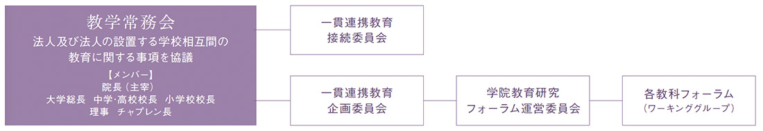 一貫連携教育推進室の紹介 | 学校法人 立教学院