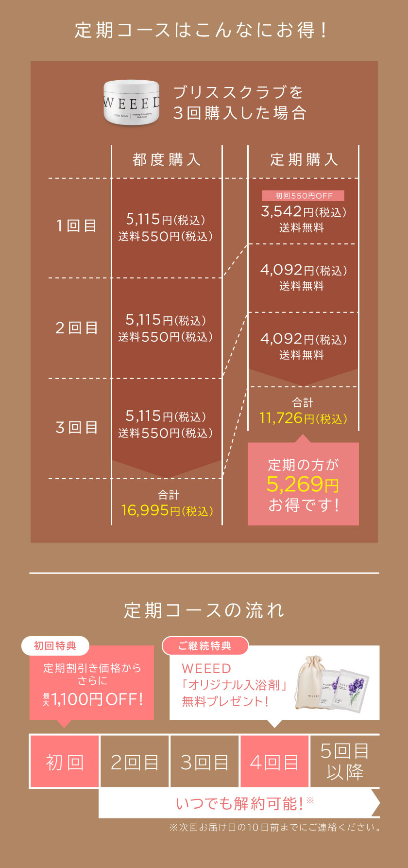 公式】WEEEDブリスセット キャンペーン| ReDECORATE-[ReDECORATE]