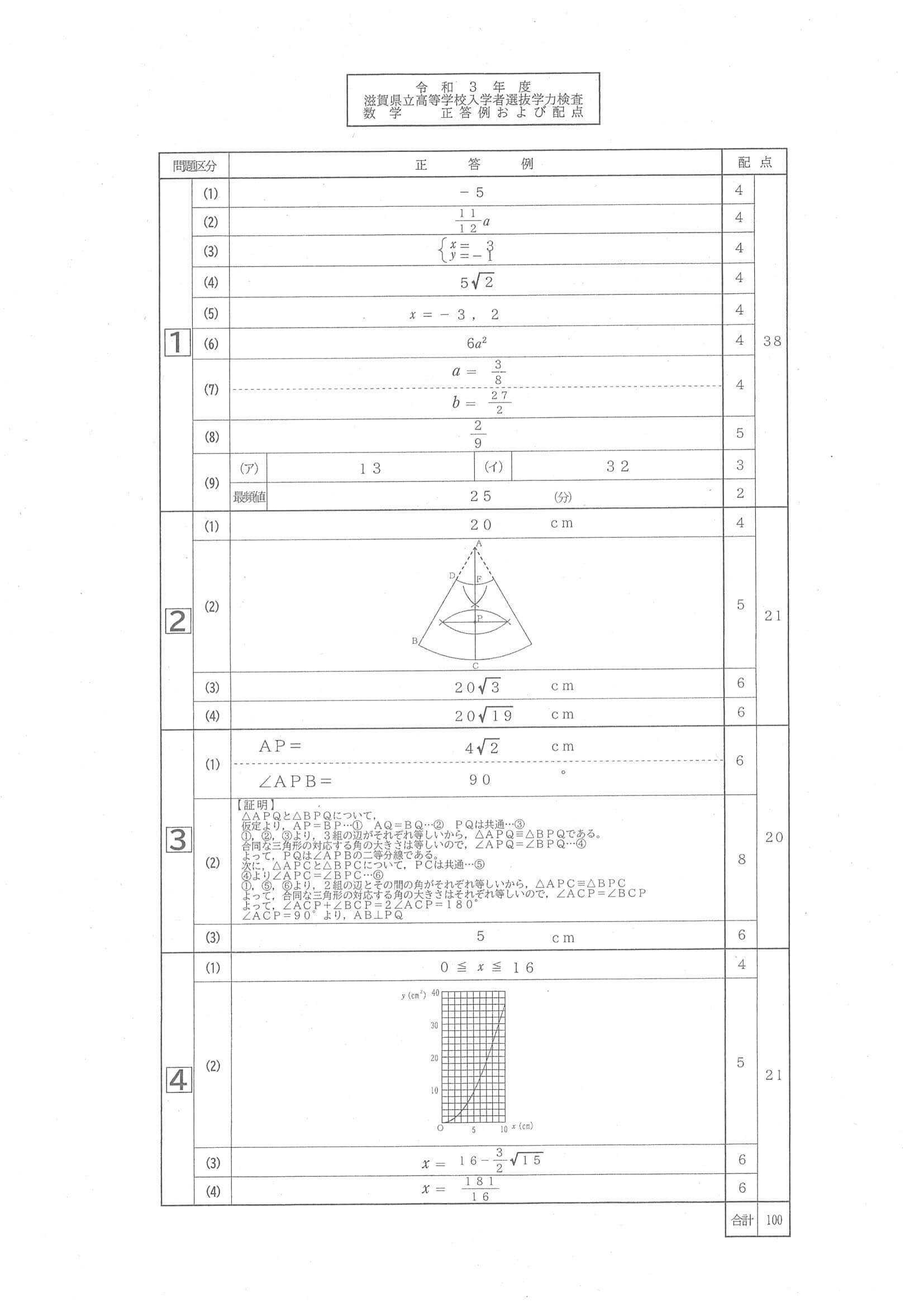 過去問】2021年度 滋賀県公立高校入試［標準問題 数学・正答］ | リセマム
