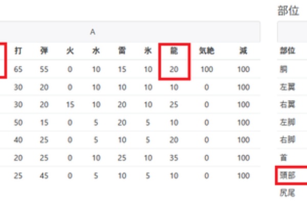 モンハン攻略誌 - MHXX