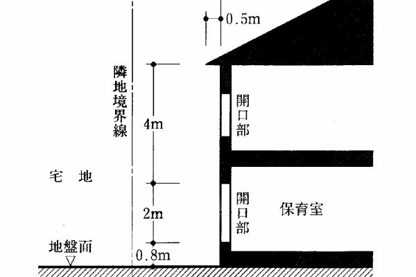 建築デザイン研究科 - H19法規