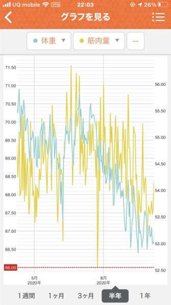 タニタ インナースキャンデュアル RD-800 価格比較 - 価格.com