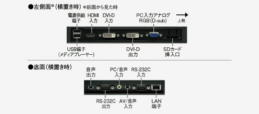 楽天市場】シャープ SHARP サイネージ用ディスプレイ PN-Y556 | 価格