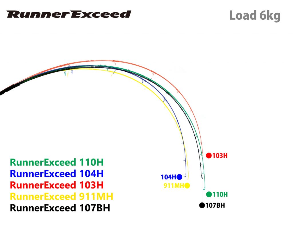 シーズン特集】Vol.7-2「ショアキャスティングモデル～Pe4-6号クラス