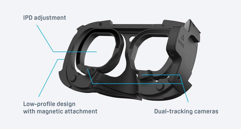 HTC Launches Aftermarket Face & Eye-trackers for Vive Focus 3